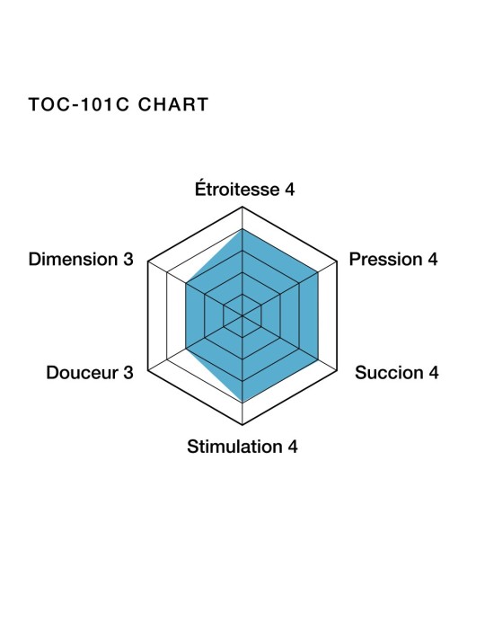 TENGA Deep Throat Cool Cup