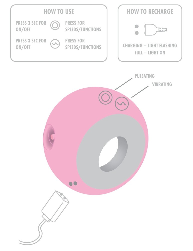 Stimulateur de Clitoris Verve