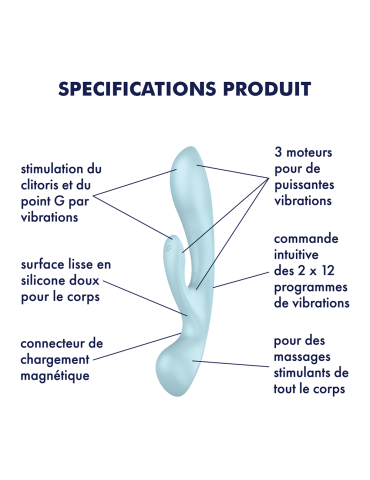 2 en 1 Rabbit point G avec stimulateur de clitoris et Wand Bleu USB Triple Oh Satisfyer - CC597813 2